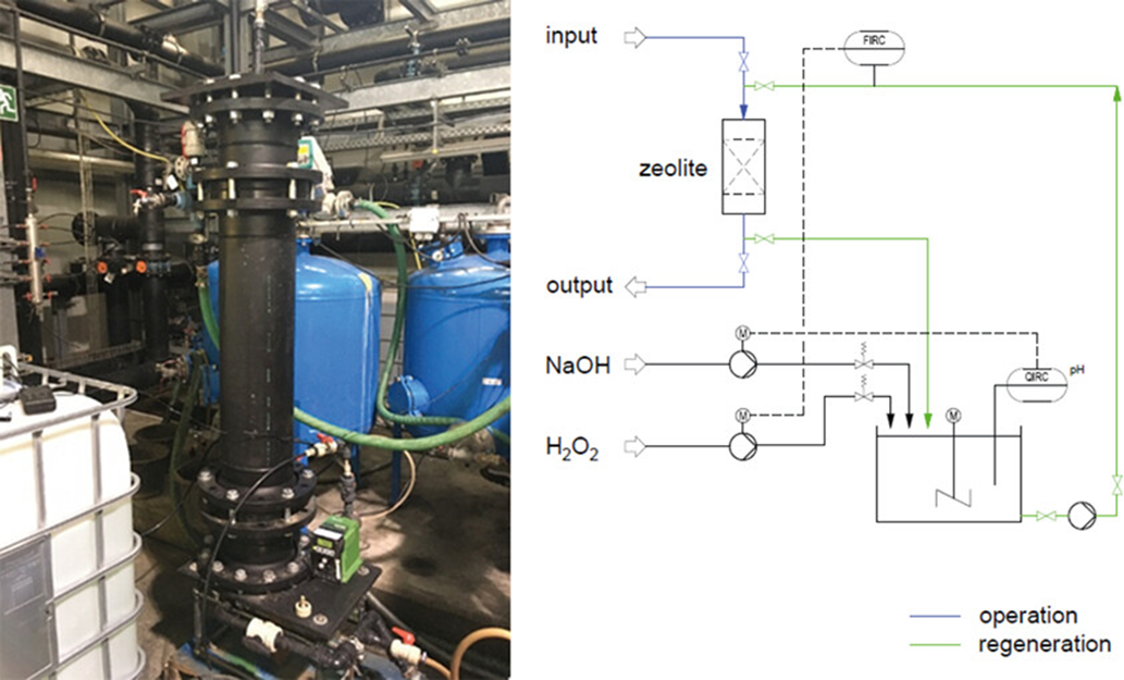 Fe-Zeloithe © Georgi et al / UFZ